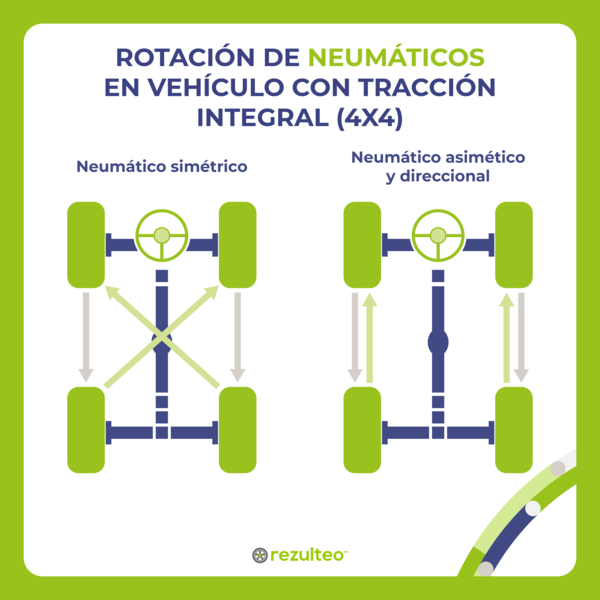 rotacion-de-neumaticos-en-vehiculo-con-traccion-integral-4x4.png