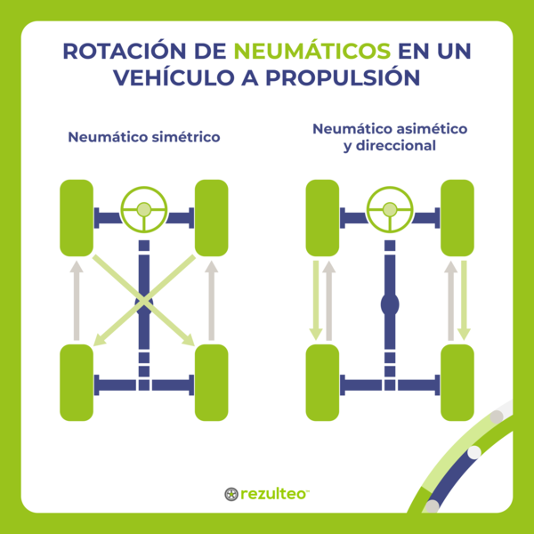 rotacion-de-neumaticos-en-un-vehiculo-a-propulsion.png