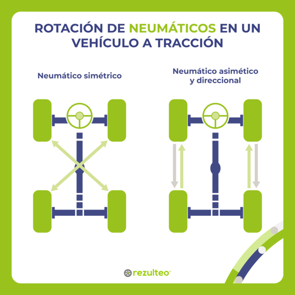 rotacion-de-neumaticos-en-un-vehiculo-a-traccion.png